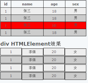 基于jQuery的的一個隔行變色，鼠標移動變色的小插件